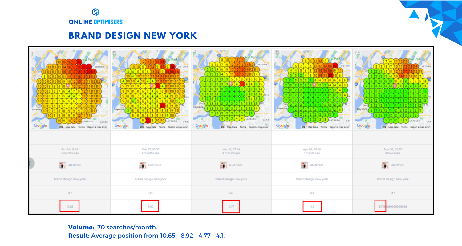 DD NYC heatmap slide 3