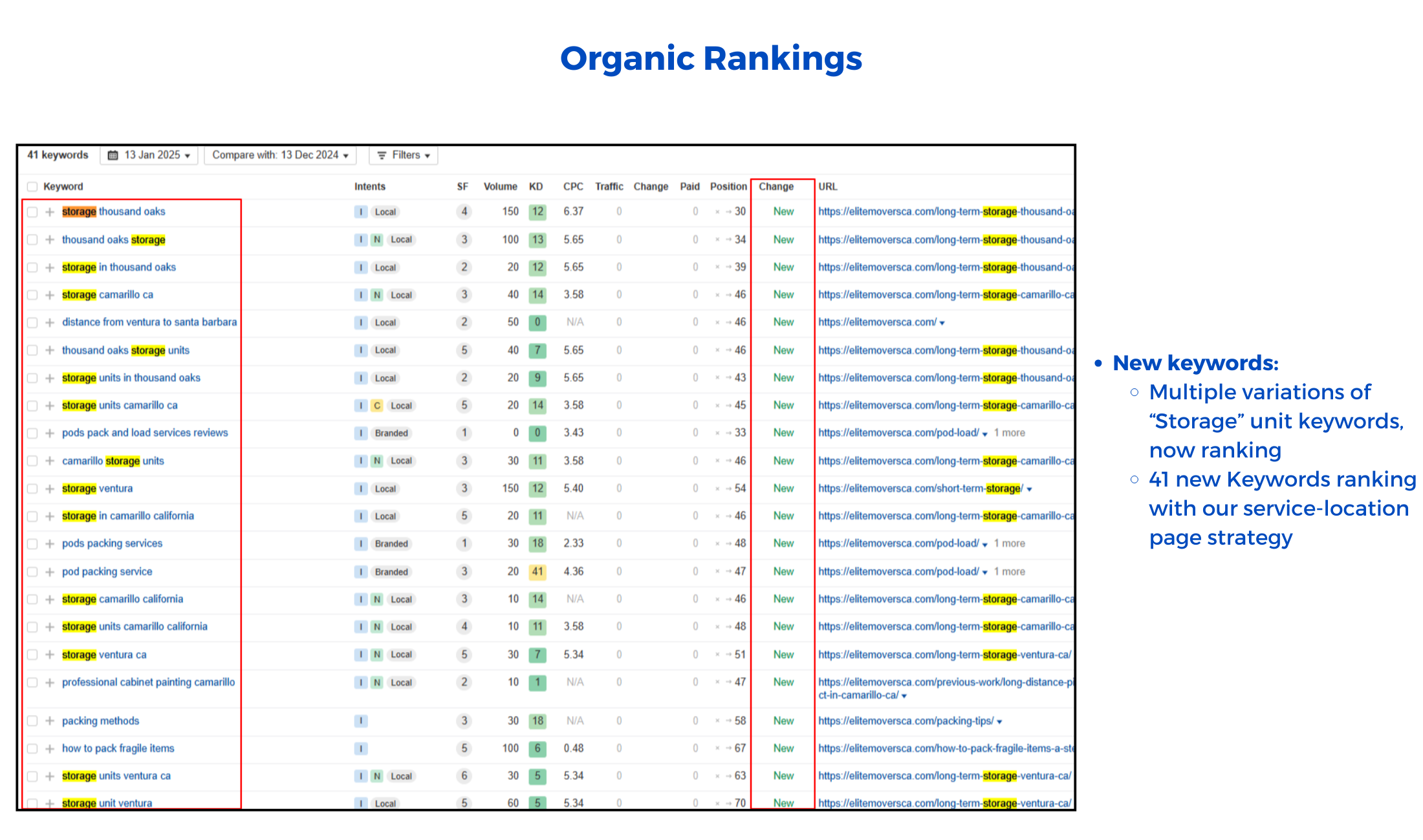 Elite Movers heatmap 1