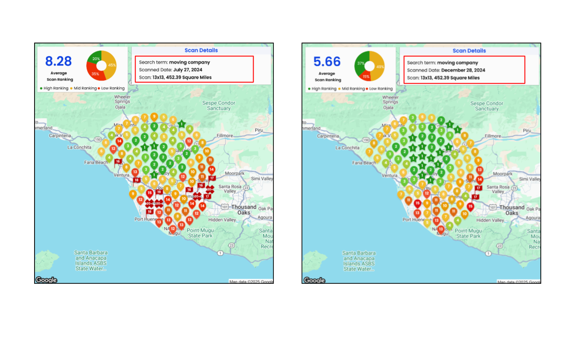 Elite Movers heatmap 2