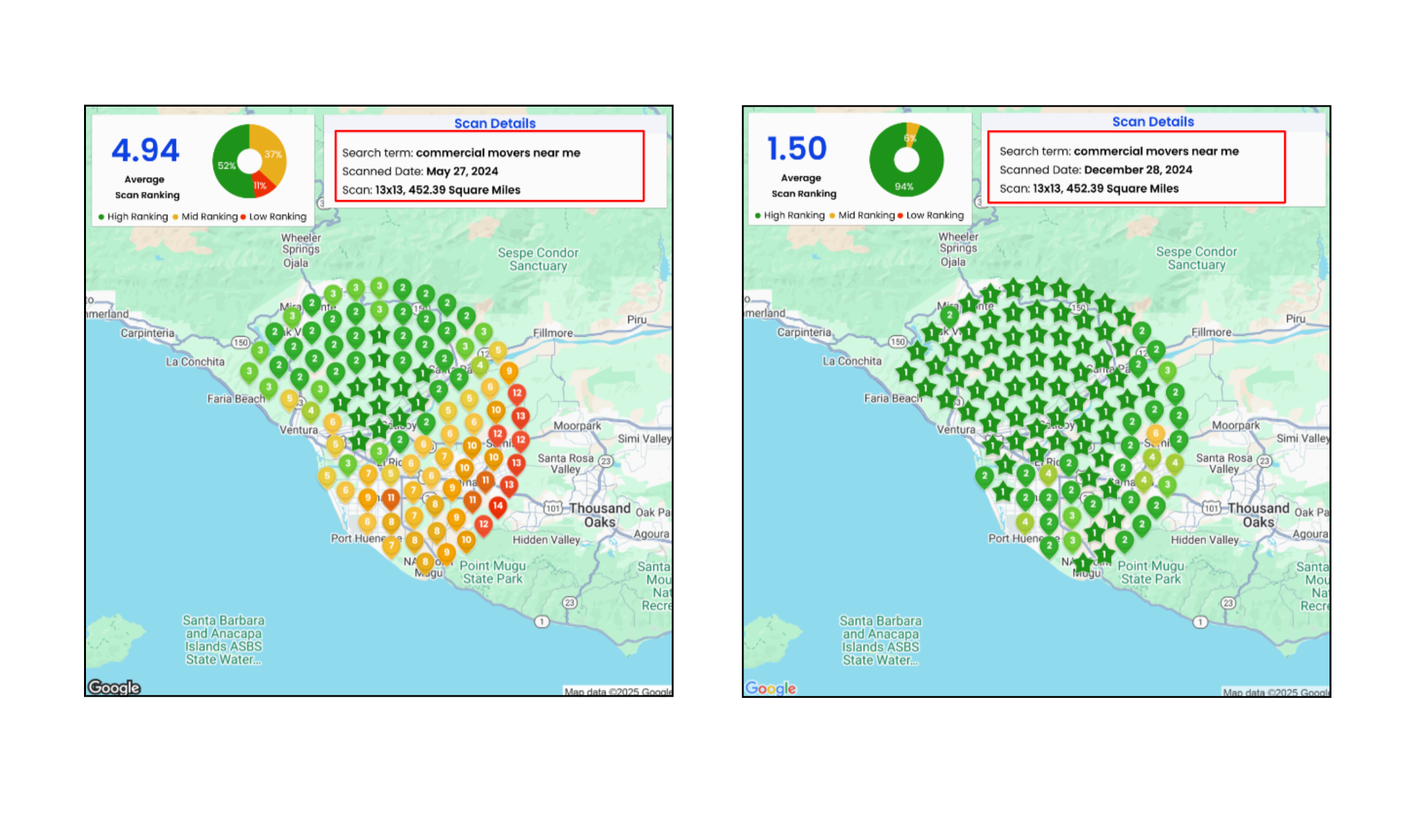 Elite Movers heatmap 8